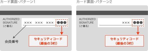 カード裏面