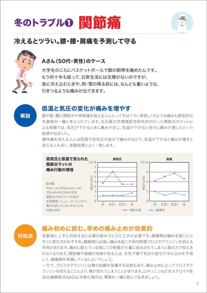 【冬のトラブル①】関節炎